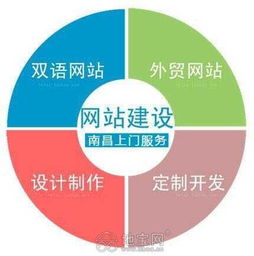 專注網站建設與網絡營銷 南昌技術推廣一站式服務